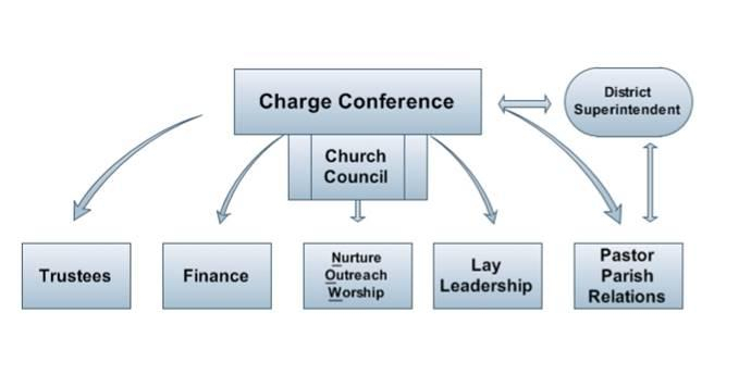 image-344621-Order of Church Leadership Pic.jpg